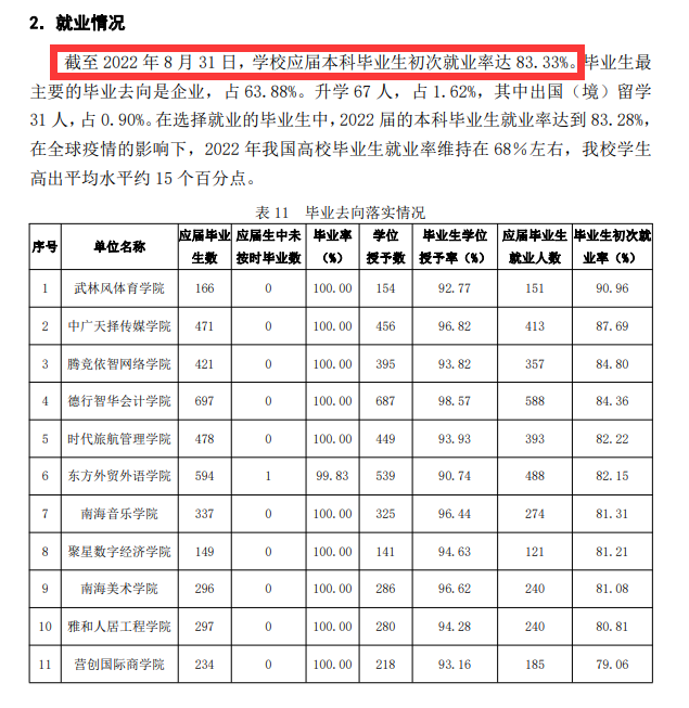 海口经济学院就业率怎么样,就业前景好吗？