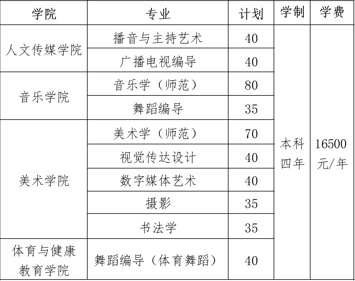 南京师范大学泰州学院艺术类学费多少钱一年（附各专业收费标准）