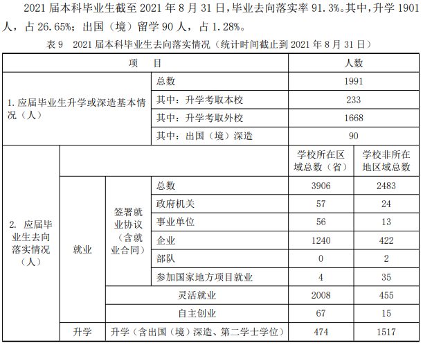 烟台大学就业率怎么样,就业前景好吗？