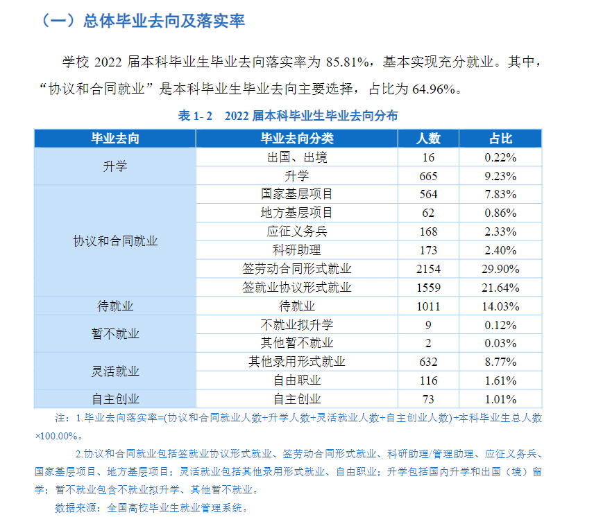 贵州师范大学就业率怎么样,就业前景好吗？