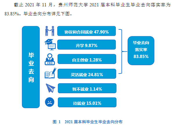 贵州师范大学就业率怎么样,就业前景好吗？