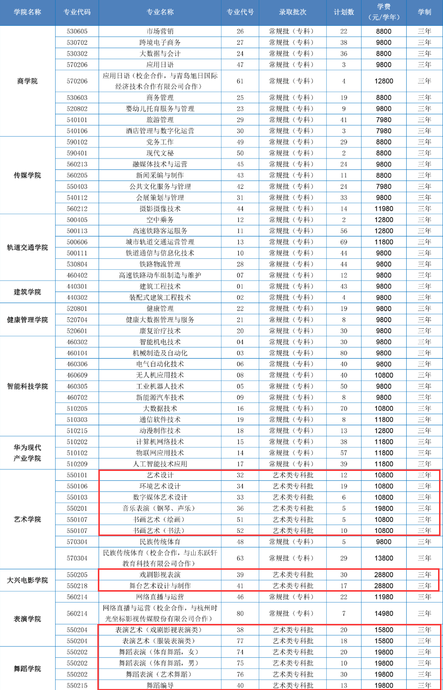 山东文化产业职业学院艺术类专业一览表