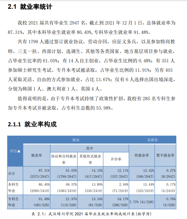 武汉晴川学院就业率怎么样,就业前景好吗？