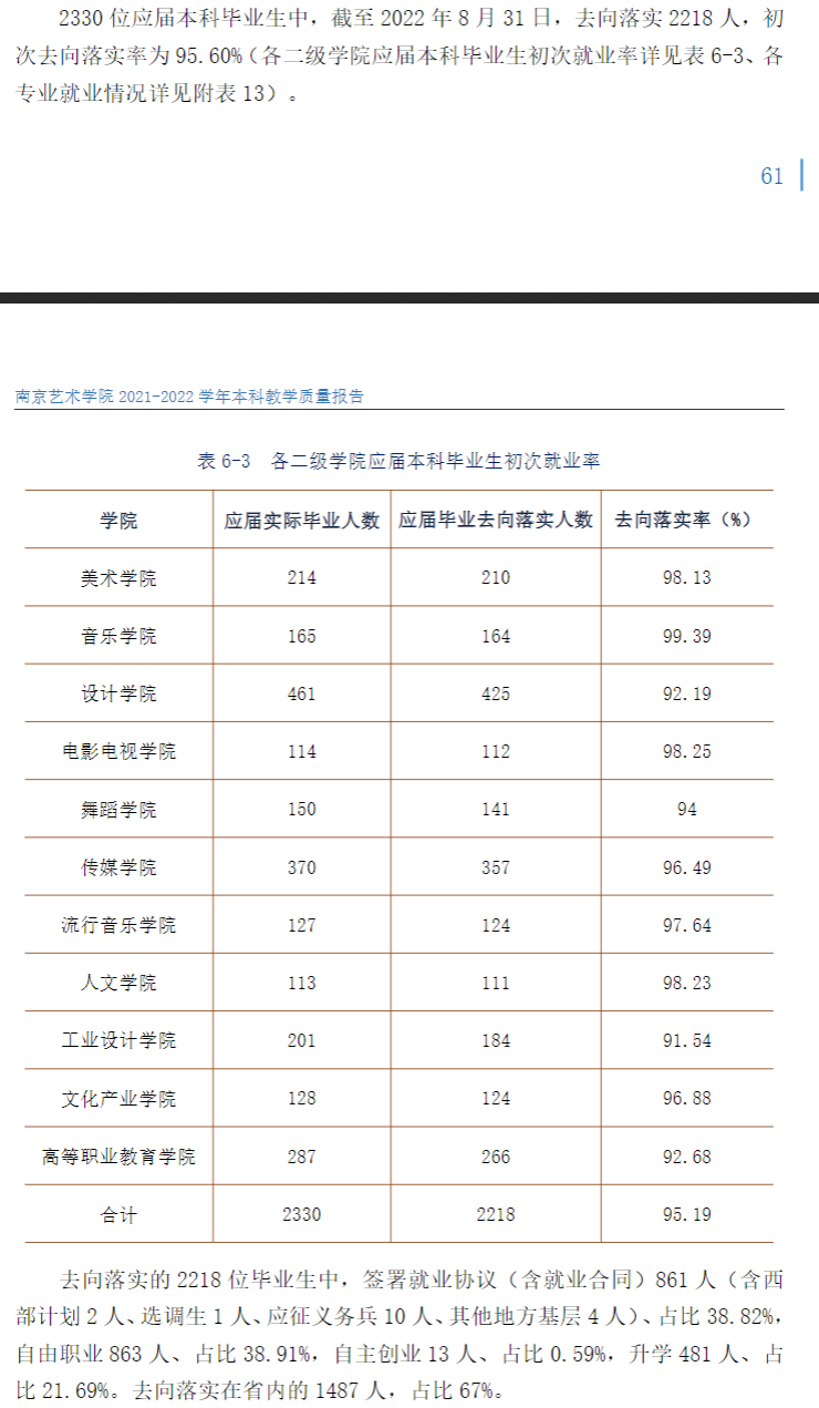 南京艺术学院就业率怎么样,就业前景好吗？