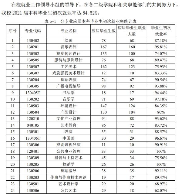 南京艺术学院就业率怎么样,就业前景好吗？