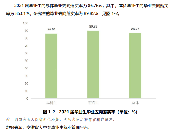 安徽农业大学就业率怎么样,就业前景好吗？