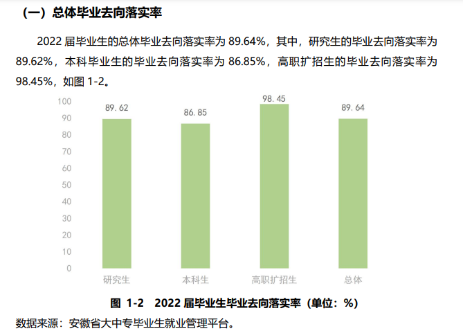 安徽农业大学就业率怎么样,就业前景好吗？