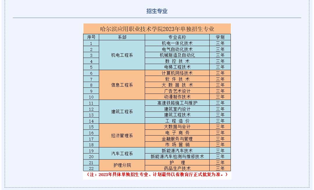 哈尔滨应用职业技术学院单招专业一览表