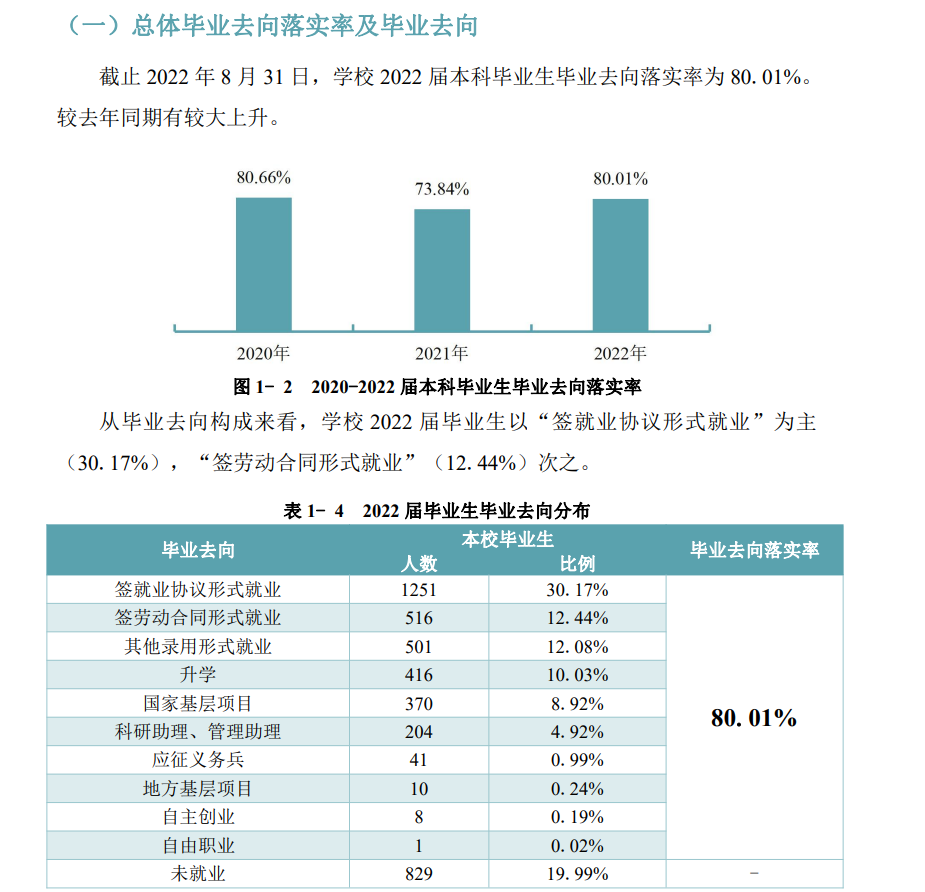 贵州中医药大学就业率怎么样,就业前景好吗？