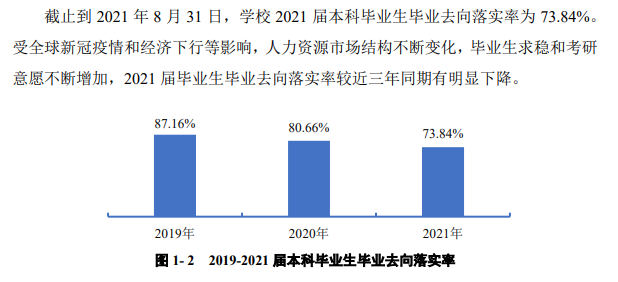 贵州中医药大学就业率怎么样,就业前景好吗？