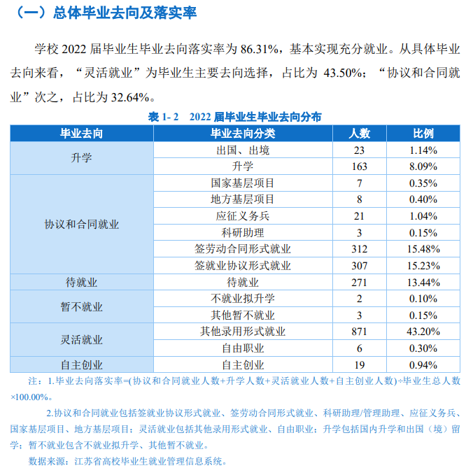 南京体育学院就业率怎么样,就业前景好吗？