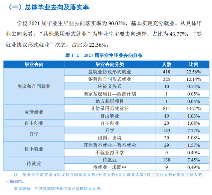 南京体育学院就业率怎么样,就业前景好吗？