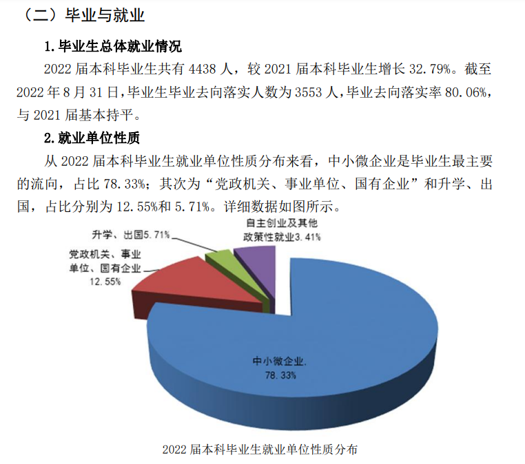 武汉生物工程学院就业率怎么样,就业前景好吗？