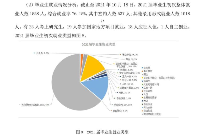 闽南科技学院就业率怎么样,就业前景好吗？