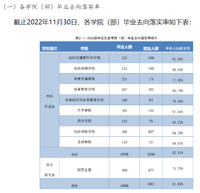 西安体育学院就业率怎么样,就业前景好吗？