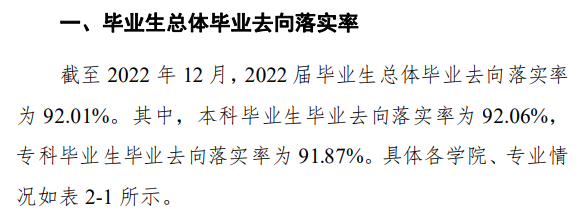 信阳农林学院就业率怎么样,就业前景好吗？