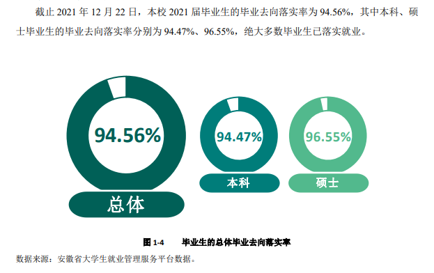 安徽工程大学就业率怎么样,就业前景好吗？