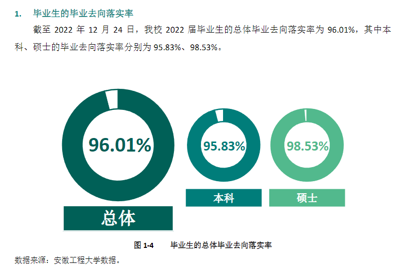 安徽工程大学就业率怎么样,就业前景好吗？