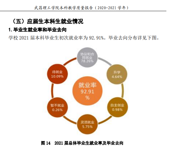 武昌理工学院就业率怎么样,就业前景好吗？