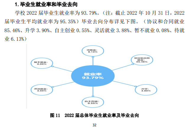 武昌理工学院就业率怎么样,就业前景好吗？