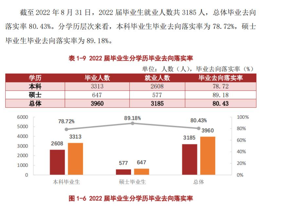 遵义医科大学就业率怎么样,就业前景好吗？