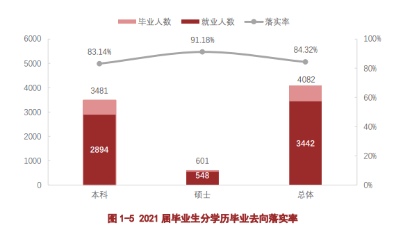 遵义医科大学就业率怎么样,就业前景好吗？