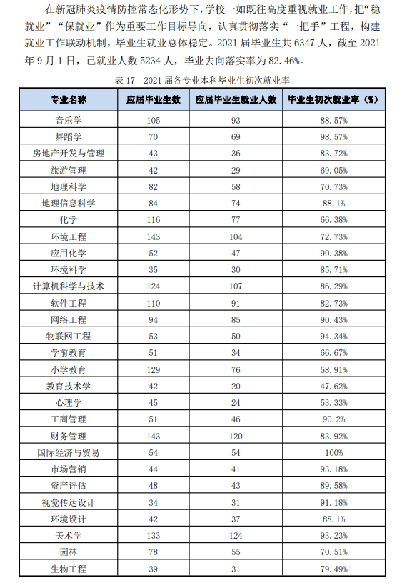 嘉应学院就业率怎么样,就业前景好吗？