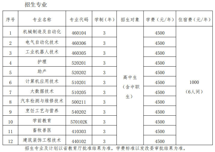 鞍山职业技术学院单招专业一览表