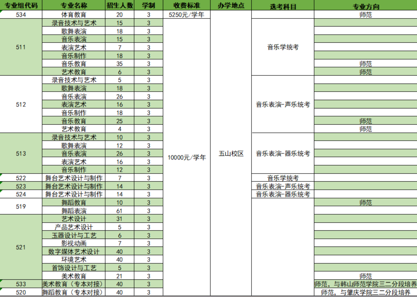 广东省外语艺术职业学院艺术类专业一览表