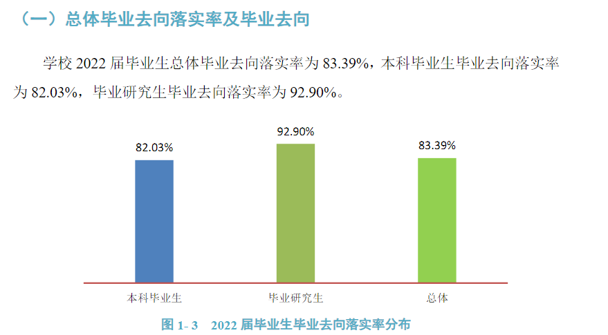 贵州医科大学就业率怎么样,就业前景好吗？