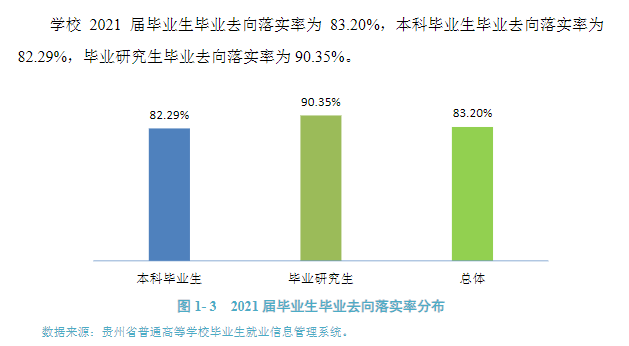 贵州医科大学就业率怎么样,就业前景好吗？