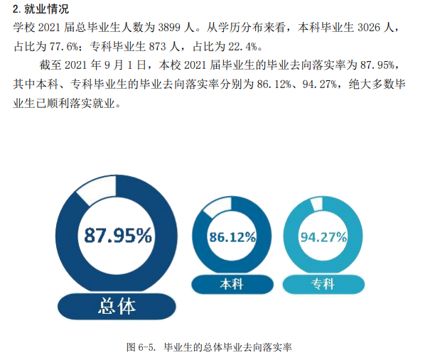 武昌首义学院就业率怎么样,就业前景好吗？