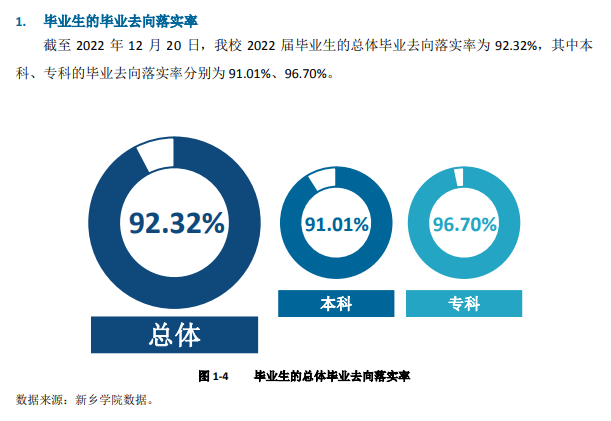 新乡学院就业率怎么样,就业前景好吗？