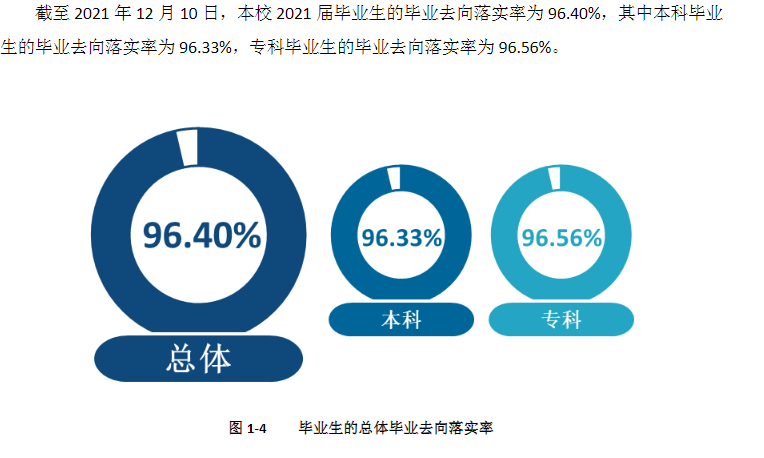 新乡学院就业率怎么样,就业前景好吗？