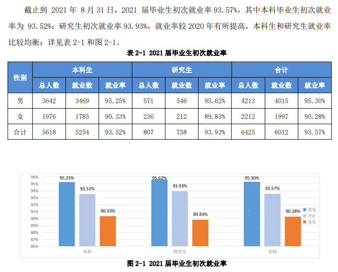 安徽理工大学就业率怎么样,就业前景好吗？