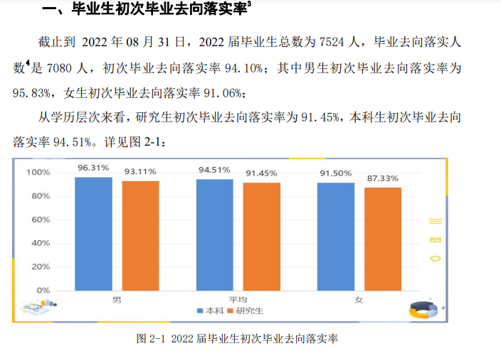 安徽理工大学就业率怎么样,就业前景好吗？