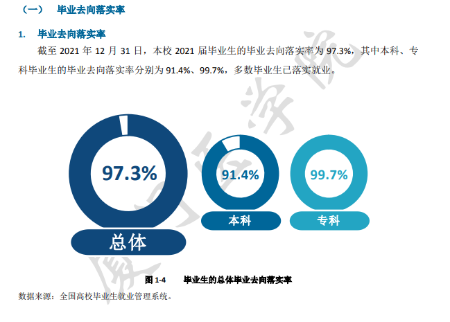 厦门医学院就业率怎么样,就业前景好吗？