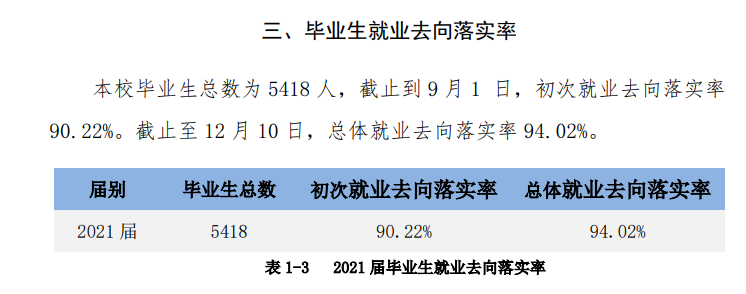 肇庆学院就业率怎么样,就业前景好吗？