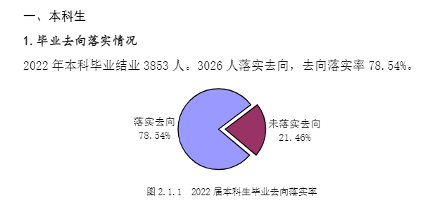 西安外国语大学就业率怎么样,就业前景好吗？