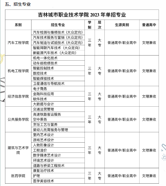 吉林城市职业技术学院单招专业一览表