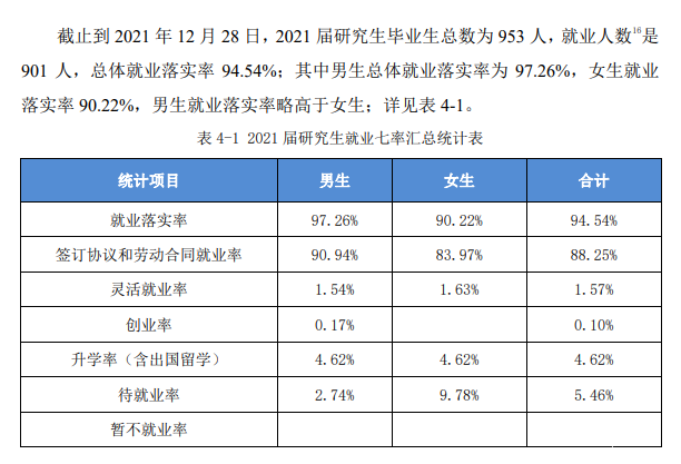 安徽工业大学就业率怎么样,就业前景好吗？