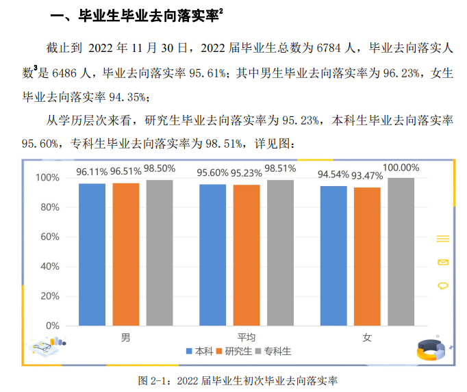 安徽工业大学就业率怎么样,就业前景好吗？