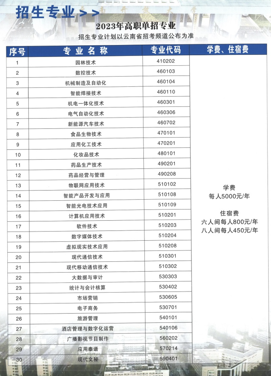 云南国防工业职业技术学院单招专业一览表