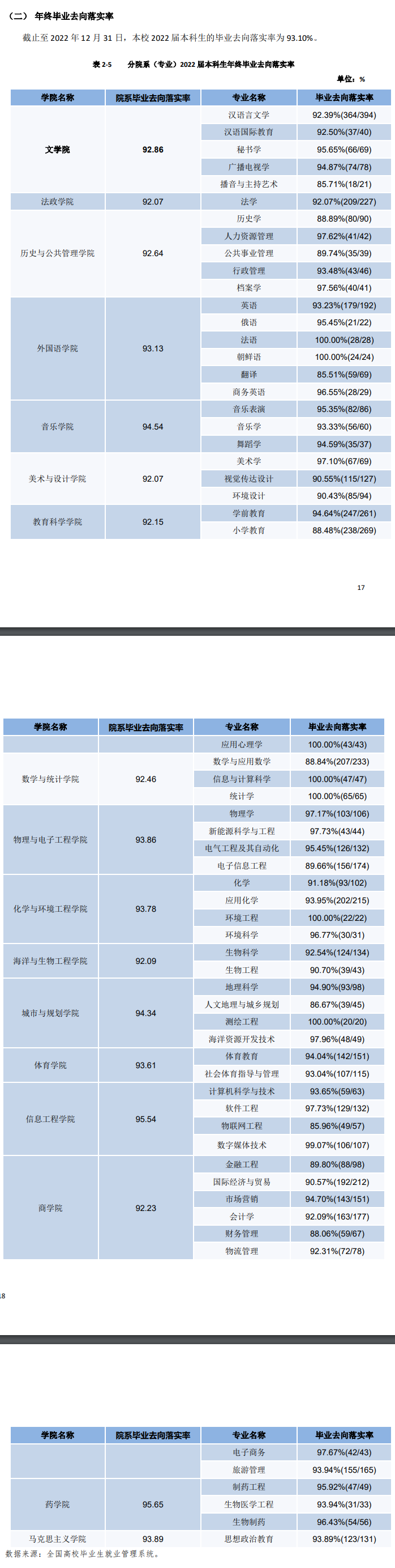 盐城师范学院就业率怎么样,就业前景好吗？