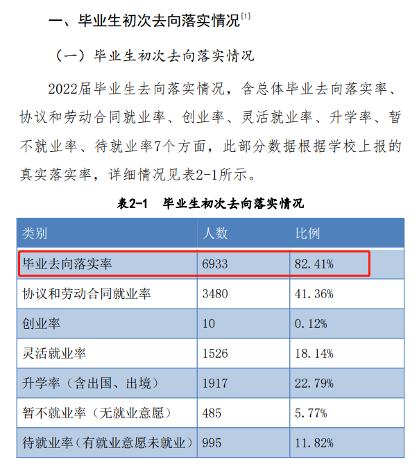 洛阳理工学院就业率怎么样,就业前景好吗？