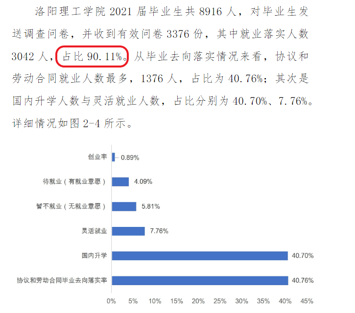 洛阳理工学院就业率怎么样,就业前景好吗？