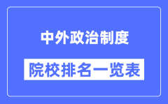 中外政治制度专业考研院校排名一览表