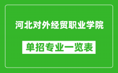 河北对外经贸职业学院单招专业一览表