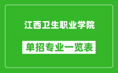 江西卫生职业学院单招专业一览表