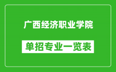 广西经济职业学院单招专业一览表